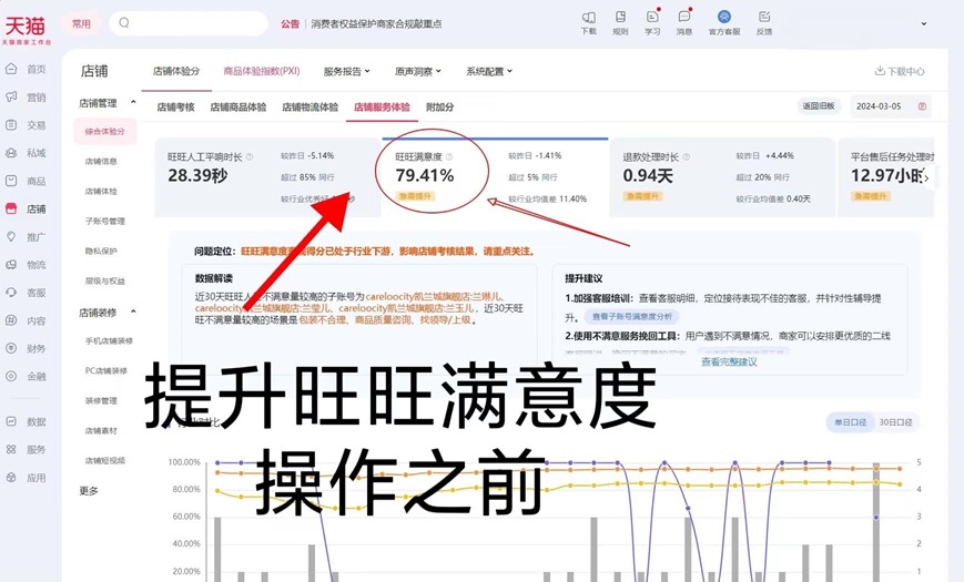 淘宝旺旺满意度怎么提升