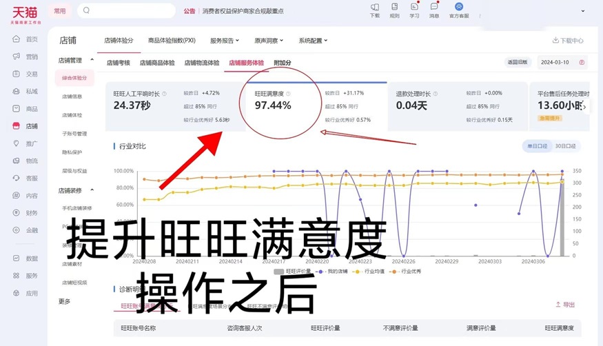 淘宝旺旺满意度怎么提升