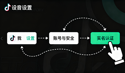 抖音实名认证