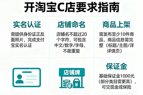 开淘宝c店要求